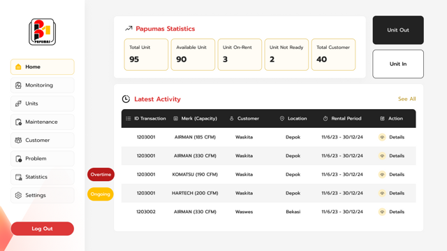 CRM - Equipment Rental Management