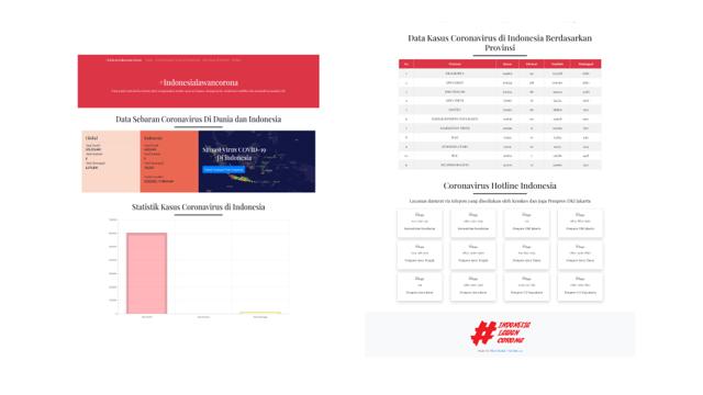 Virus App - Covid Statistics in Indonesia